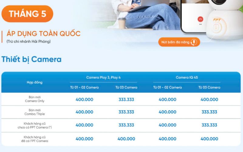 Bảng giá lắp đặt camera